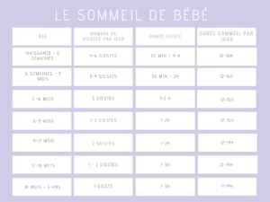 Sommeil de bébé : le tableau de suivi