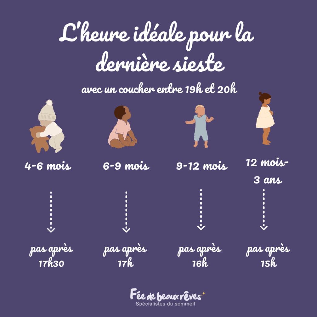 À quelle heure doit se terminer la dernière sieste de bébé ? Fée de beaux rêves